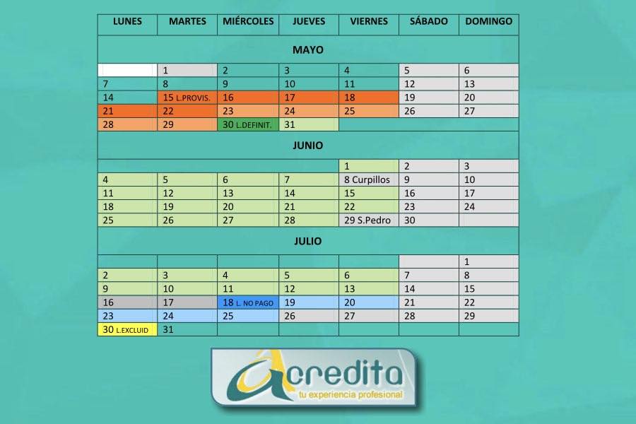 Calendario de la fase de Admisión