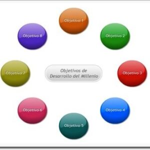 Objetivos Desarrollo Milenio